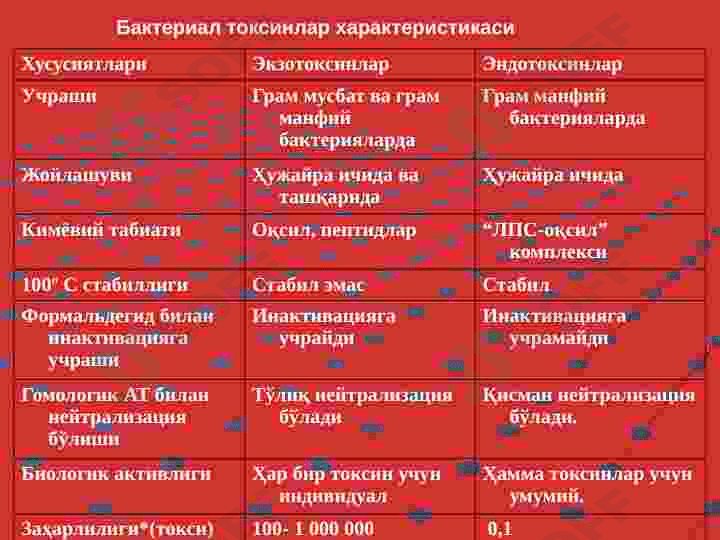 Infeksiya. Infeksiya haqida tushuncha. Infeksion jarayonlar 8