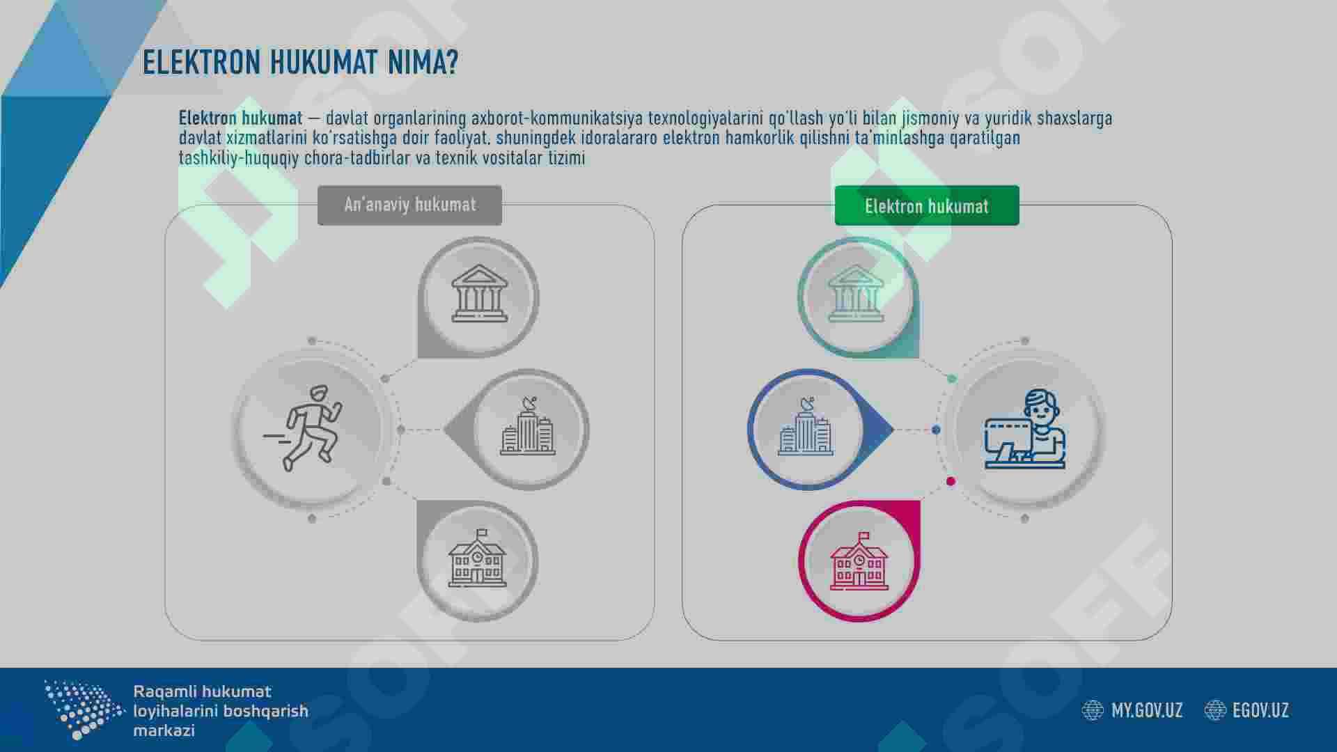 Eleltron hukumat tizimidan foydalanish 2