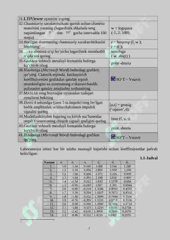MATLAB DASTURINING BUYRUQLAR QATORIDA ELEMENTAR ZVENOLARNI KIRITISH VA ULARNING XARAKTERISTIKALARINI OLISH. OCHIQ CHIZIQLI SISTEMALARNI TADQIQ ETISH 3
