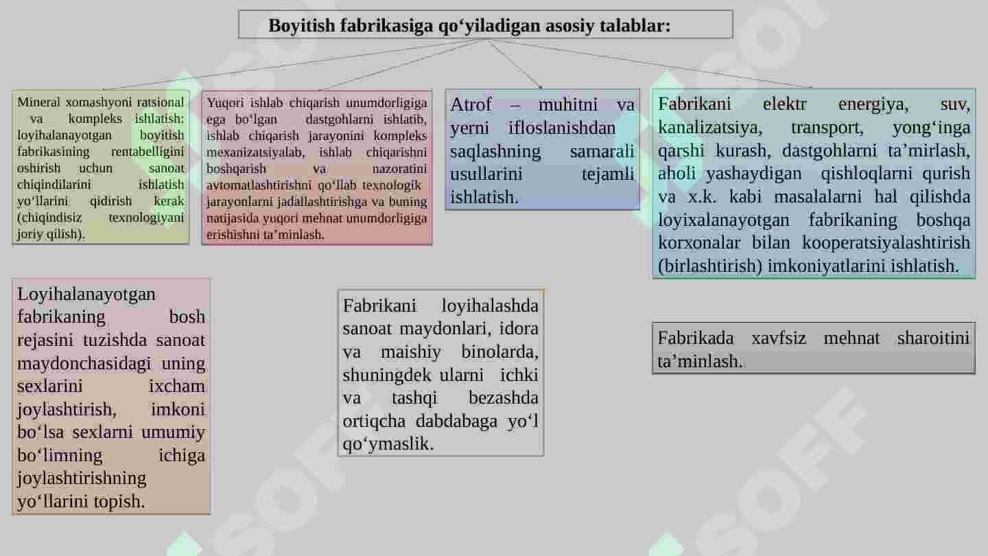 Boyitish fabrikalarini loyihalash 4