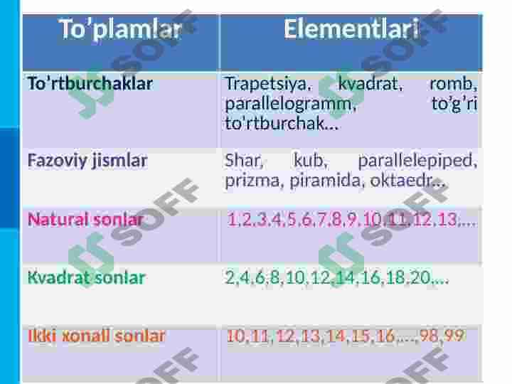 To'plamlar va ular ustida amallar 6