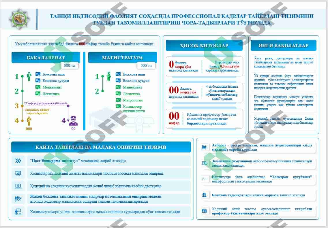Infografik taqdimot 1