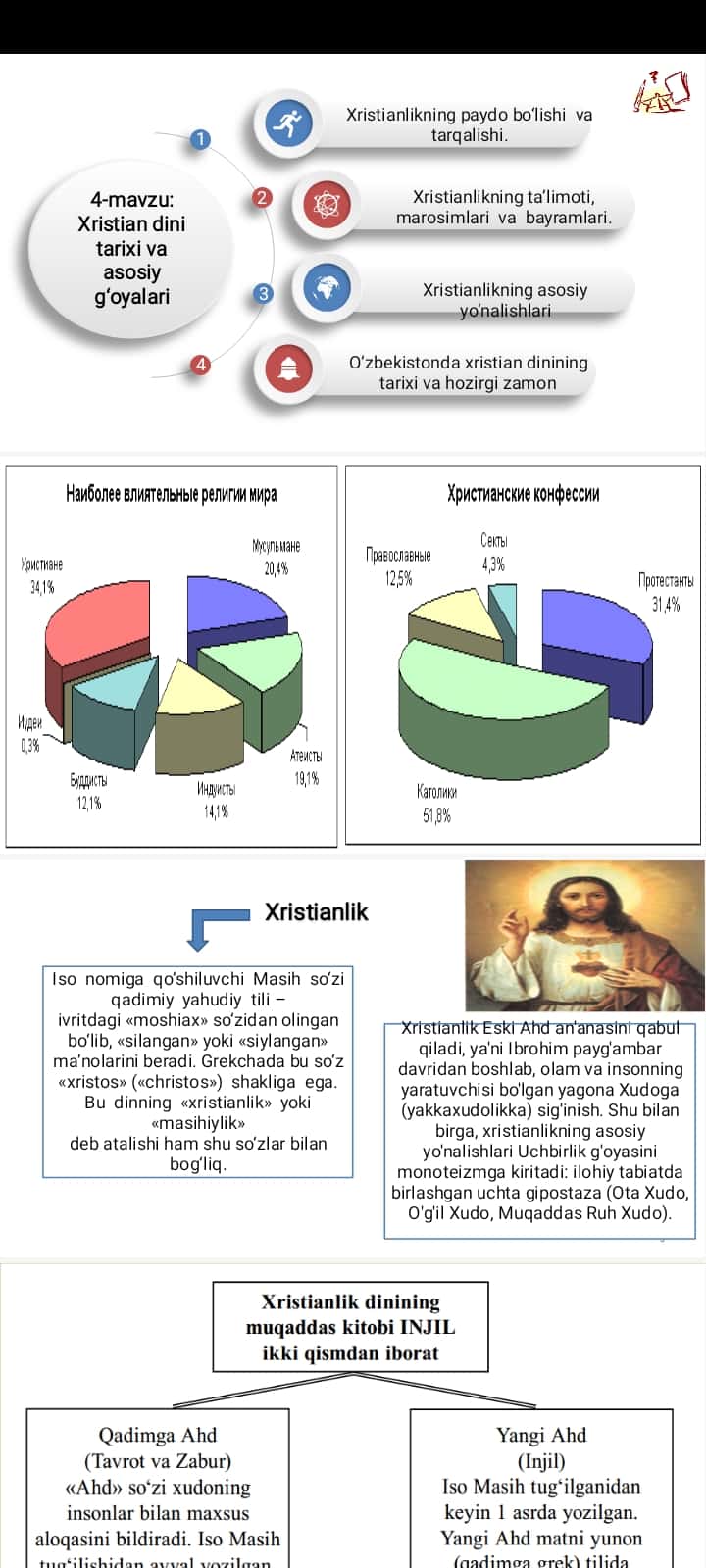 Xristian dini  va asosiy g'oyalari 1