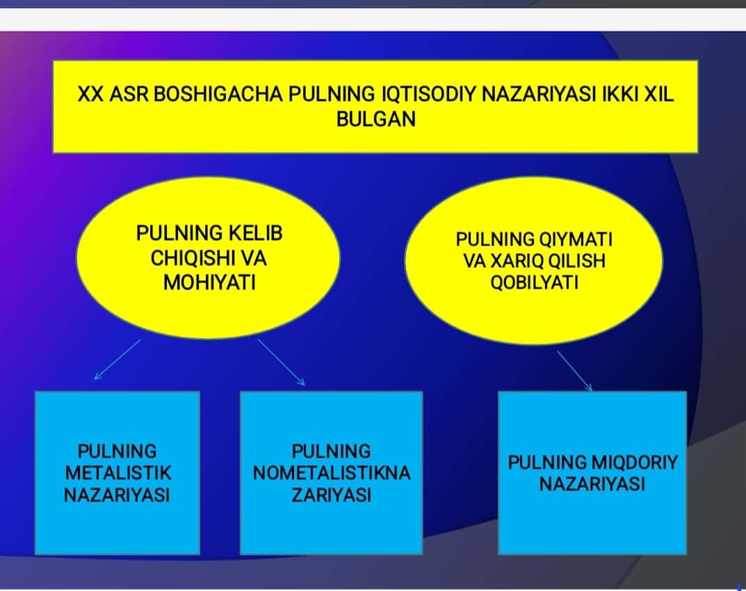 pul nazariyasi 1