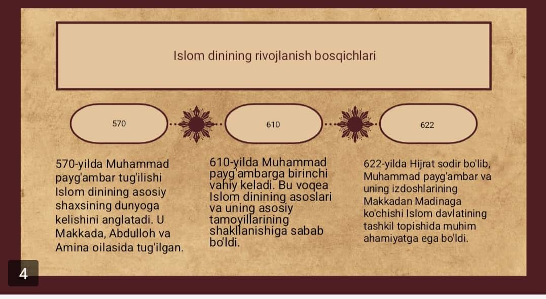 Islom dini tarixi va mohiyati 1