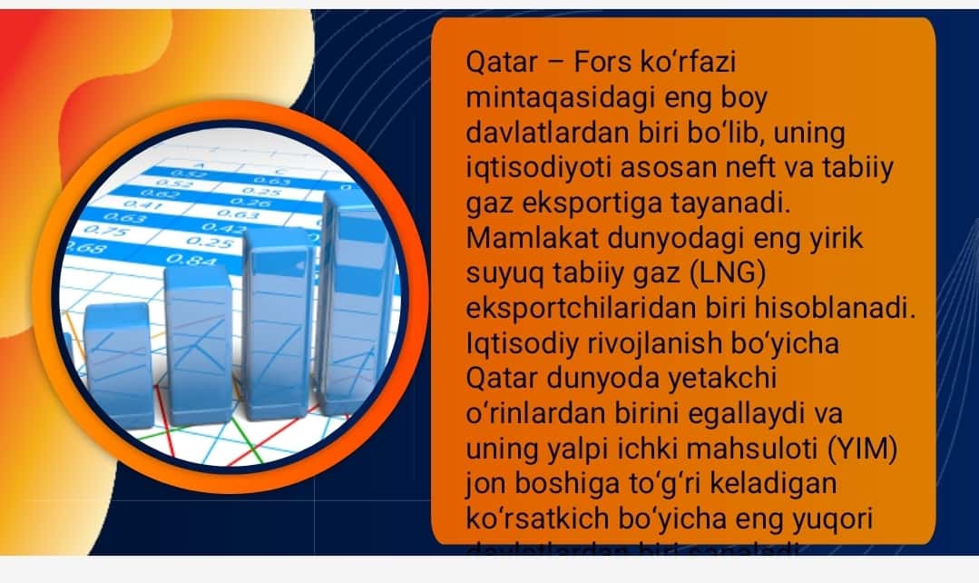 Qatar iqtisodiyoti(2020-2024) 1