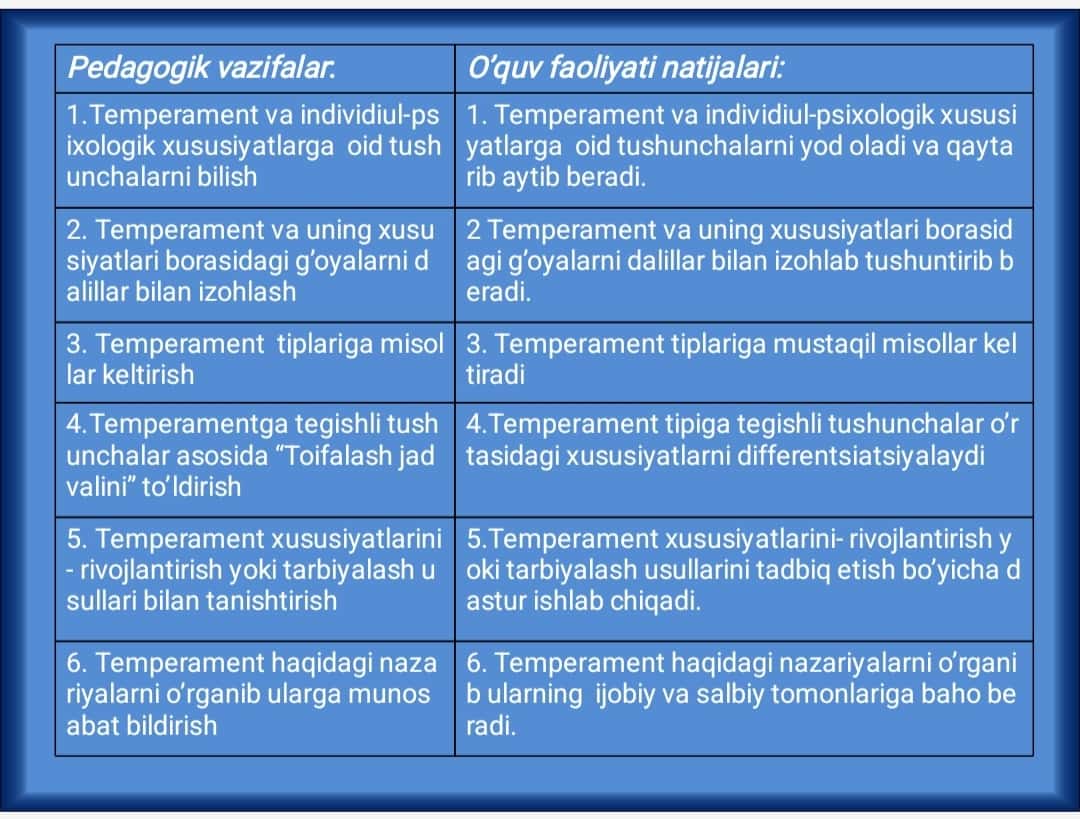 Temperament 1