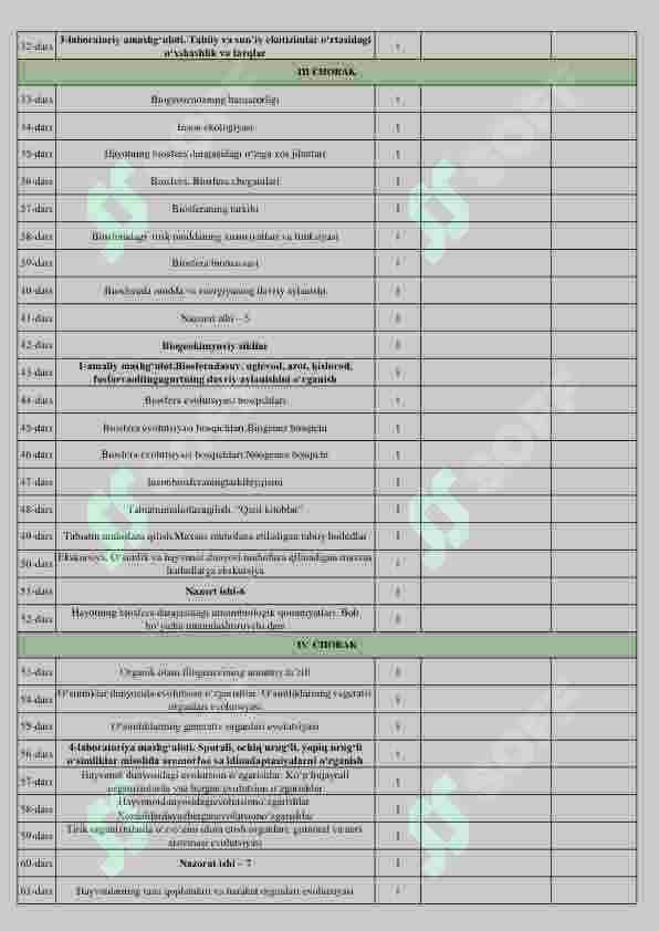 11-sinf taqvimiy reja biologiya 2