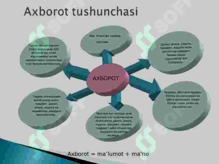 Axborot muhitida tezlik tushunchasi, birliklari va axborot kanallari sig’imi 3