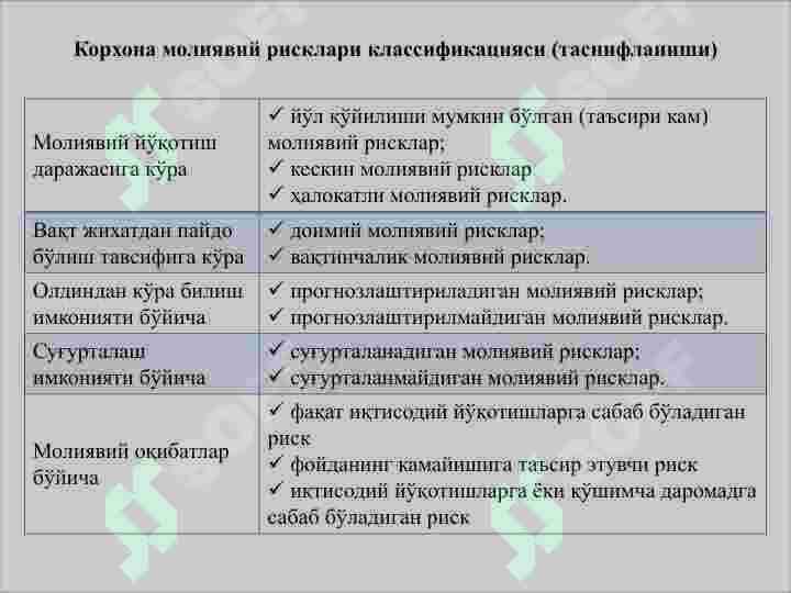Moliyaviy risklarni boshqarish 5