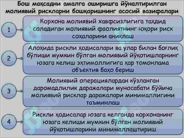 Moliyaviy risklarni boshqarish 7