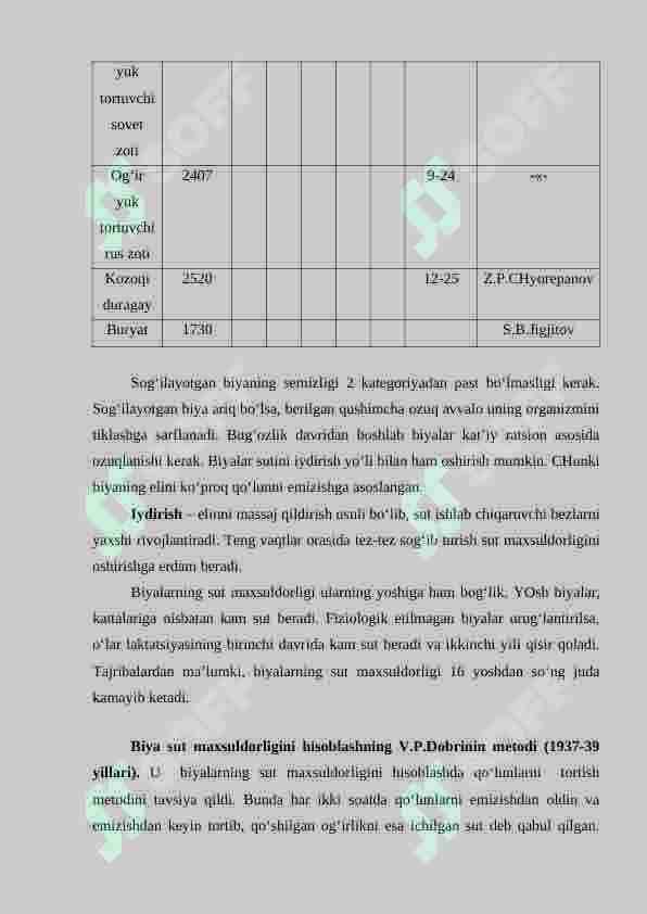 Biyalarning sut mahsuldorligi va ularni hisobga olish. 4