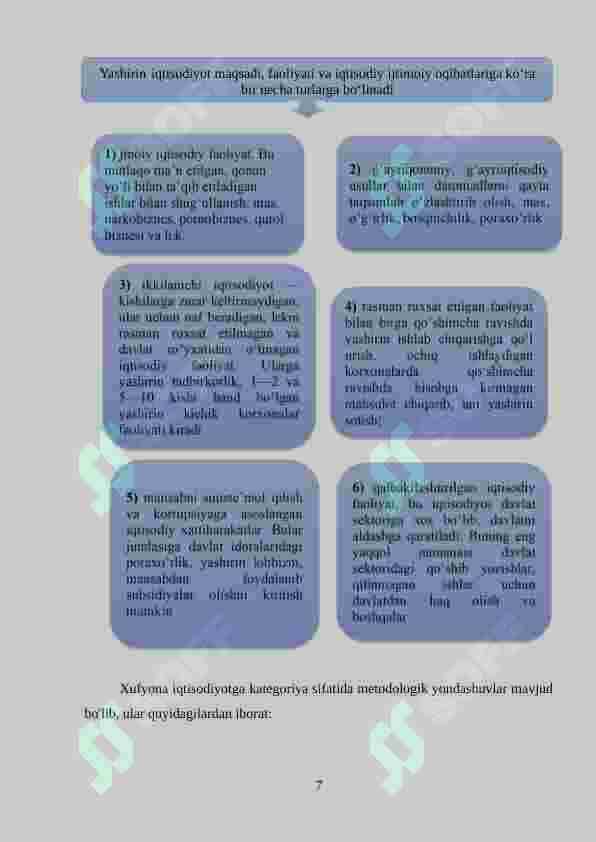 Yashirin iqtisodiyot: sabablari, shakllari, mamlakatdagi makroiqtisodiy vaziyatga ta’siri. 7