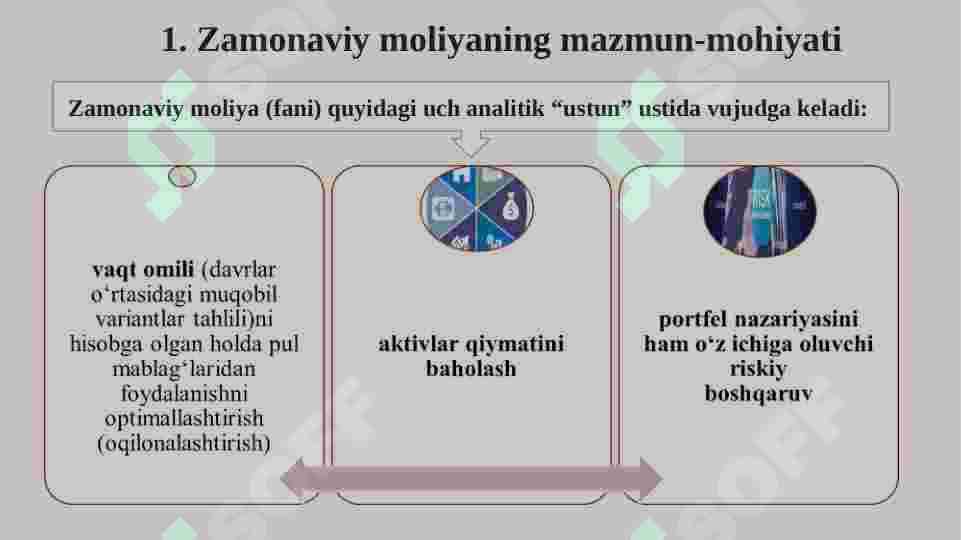 Zamonaviy moliyaning mazmun-mohiyati va uni o'rganishning obyektiv zarurligi 2