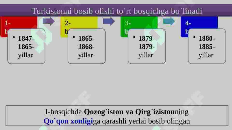 Xonliklarni Rossiya imperiyasi tomonidan bosib olinishi 4
