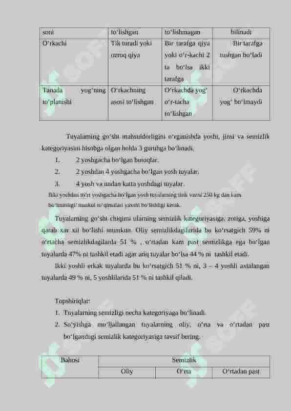 Tuyalarning go‘sht mahsuldorligini hisobga olish. 2