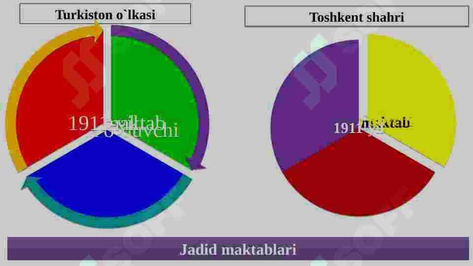 Jadidlar harakatining vujudga kelishi 7
