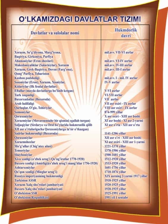 Tarix fanidan koʻrgazmalar 3 1