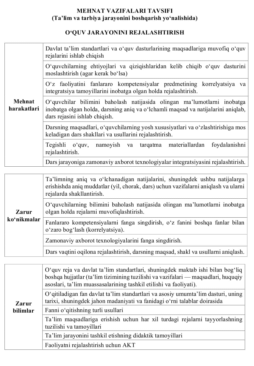 Attestatsiyaga tayyorgarlik. 2