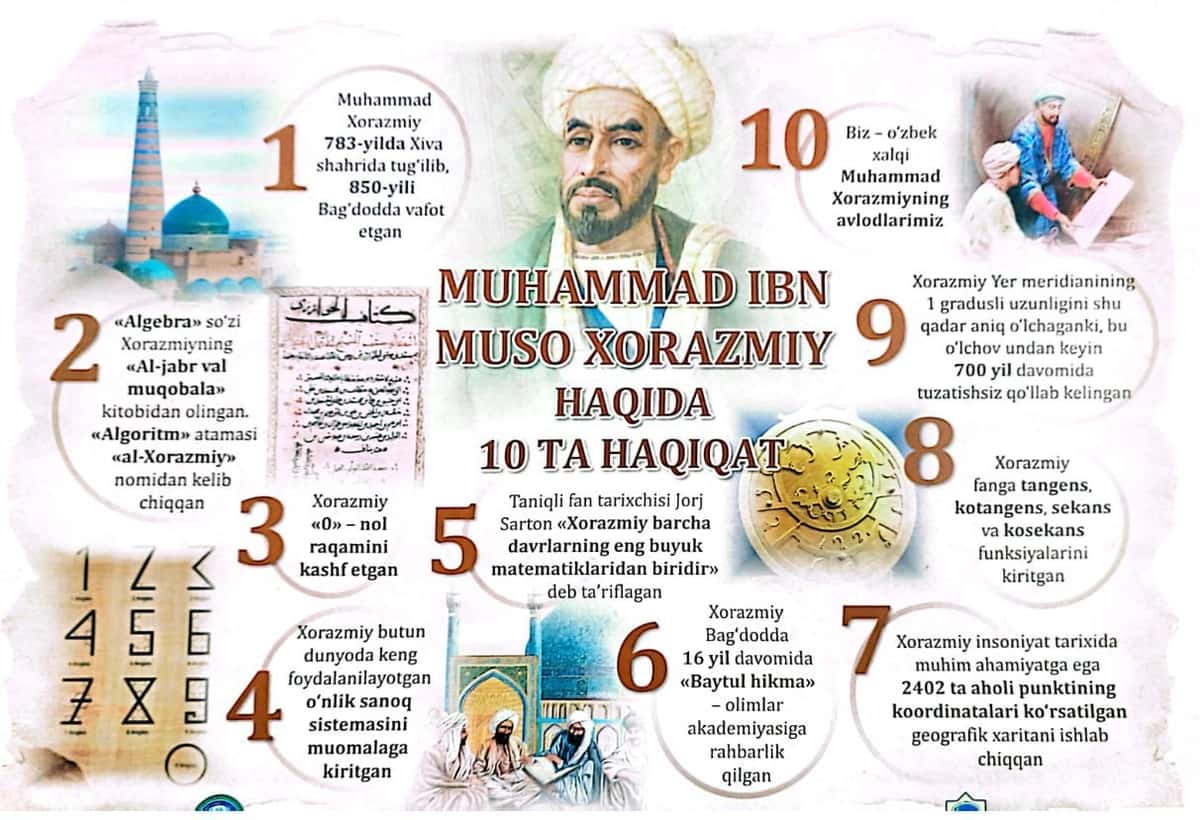 Buyuk siymolar haqida ma'lumot 1