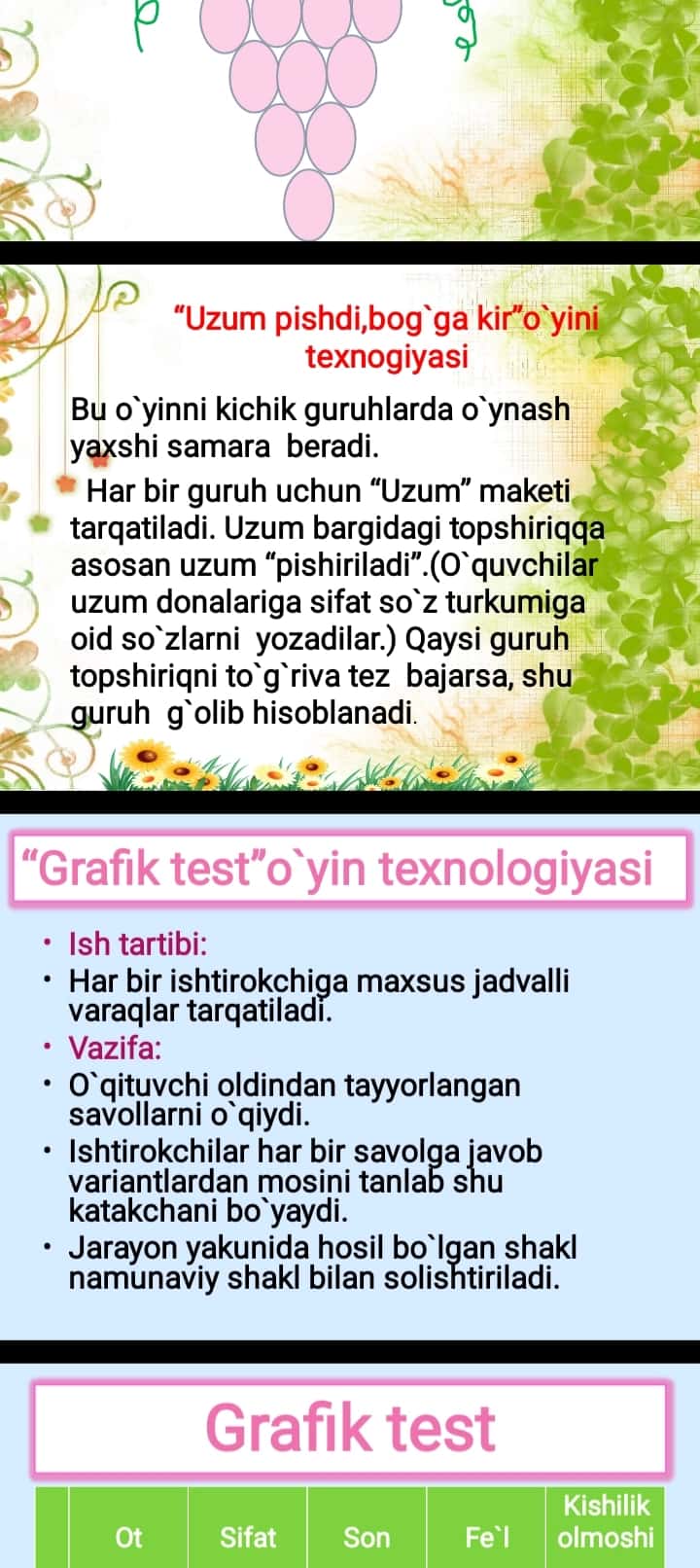 innaovatsion yangi metodlar 4 sinf 1