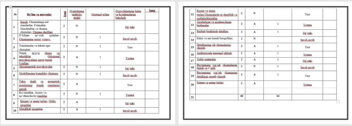 Texnikaviy chizmachilik fanidan Ishchi o'quv dastur 2
