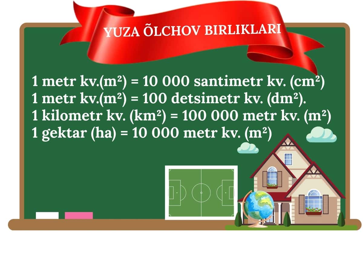 O'lchov birliklari 1