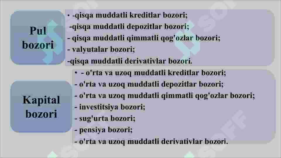 MOLIYA BOZORLARI 4