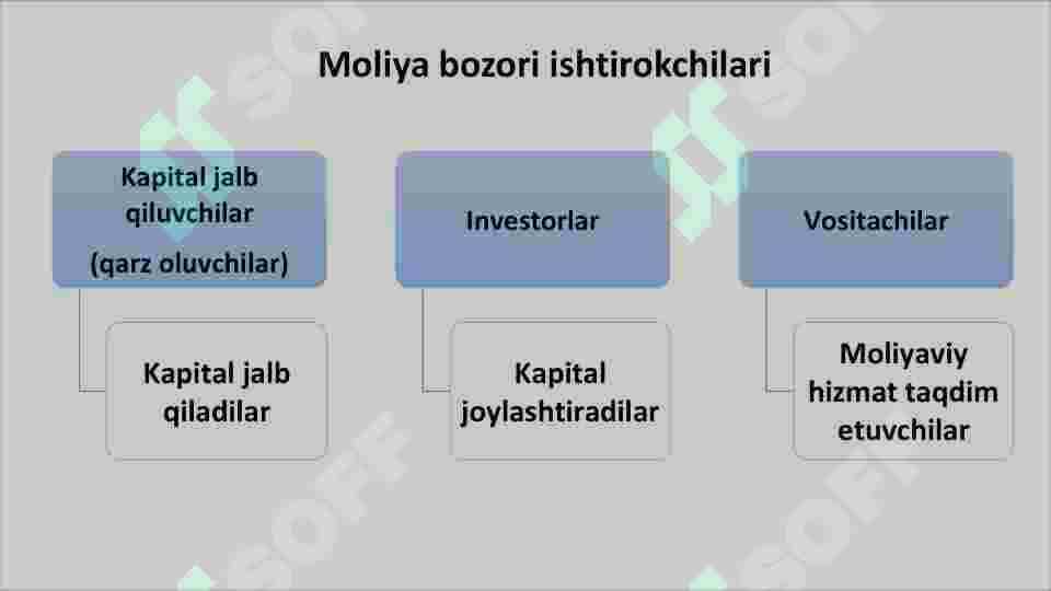 MOLIYA BOZORLARI 5