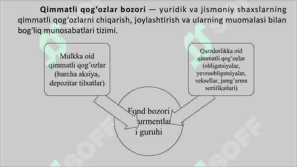 MOLIYA BOZORLARI 6