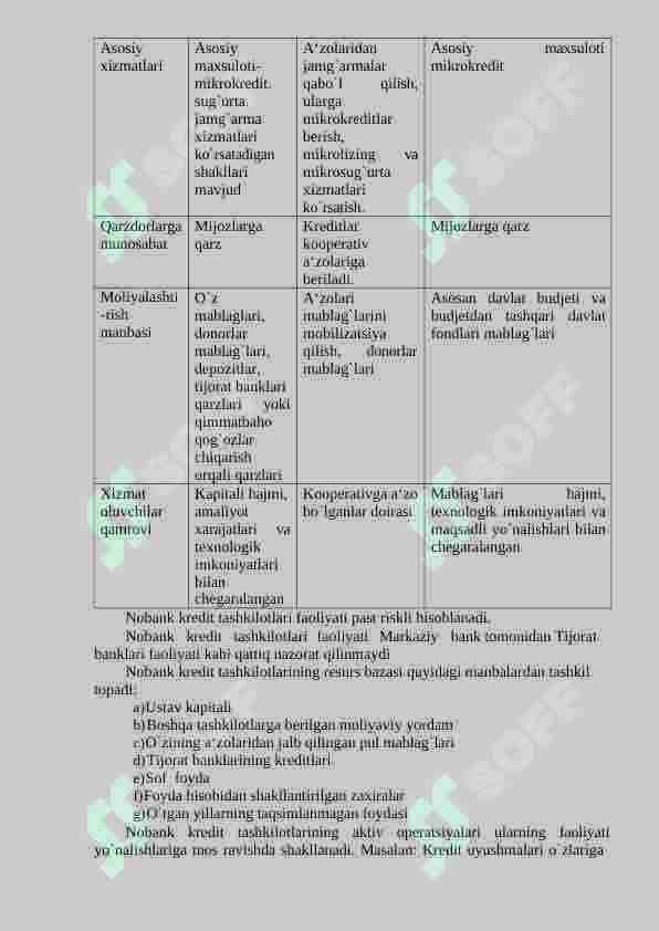 Nobank moliya-kredit muassasalari 3