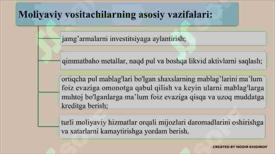 Moliyaviy vositachilar 3