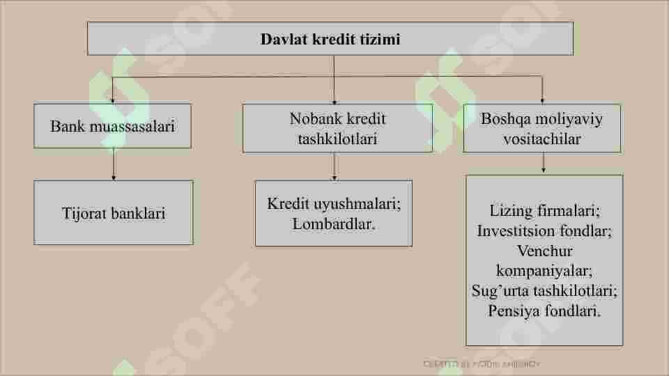 Moliyaviy vositachilar 6