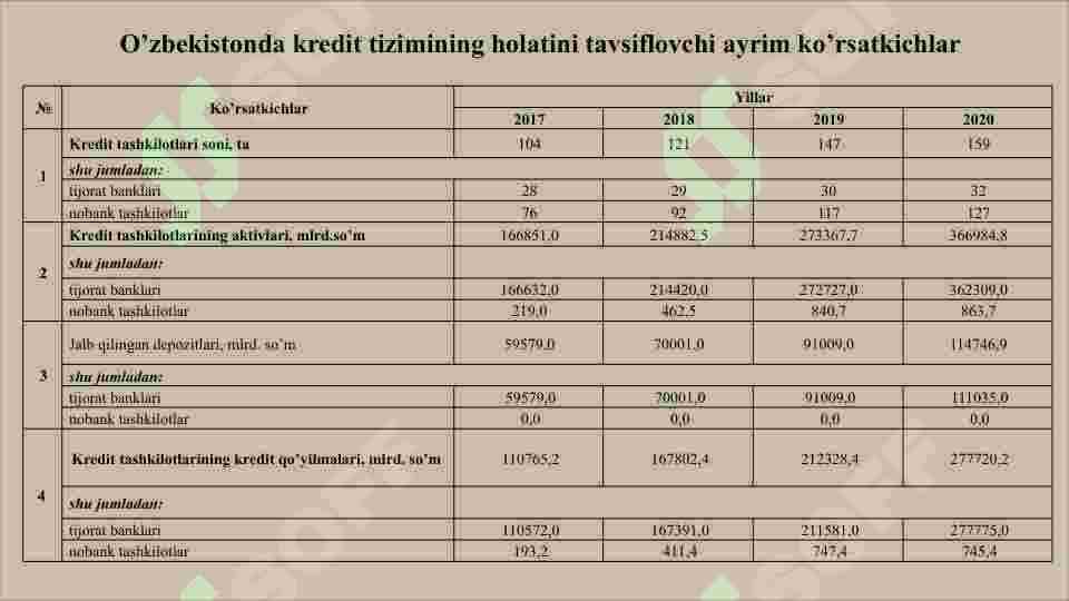 Moliyaviy vositachilar 8