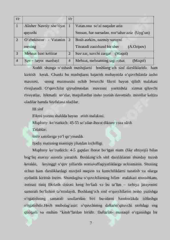 Boshlang'ich sinfda bayon yozishga o‘rgatish 7