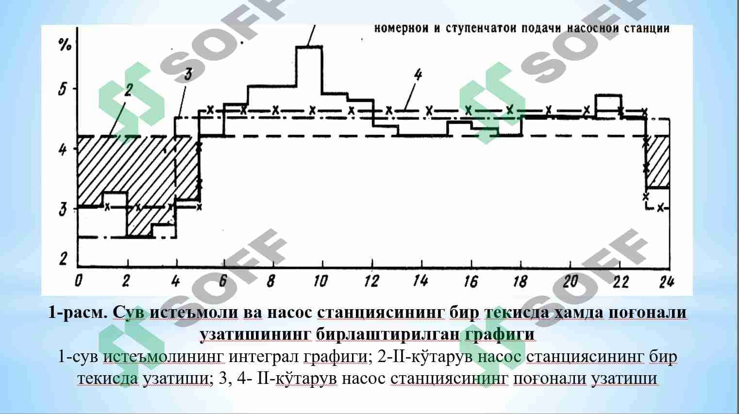 2-bosqich nasos stansiyalarini loyihalash 1