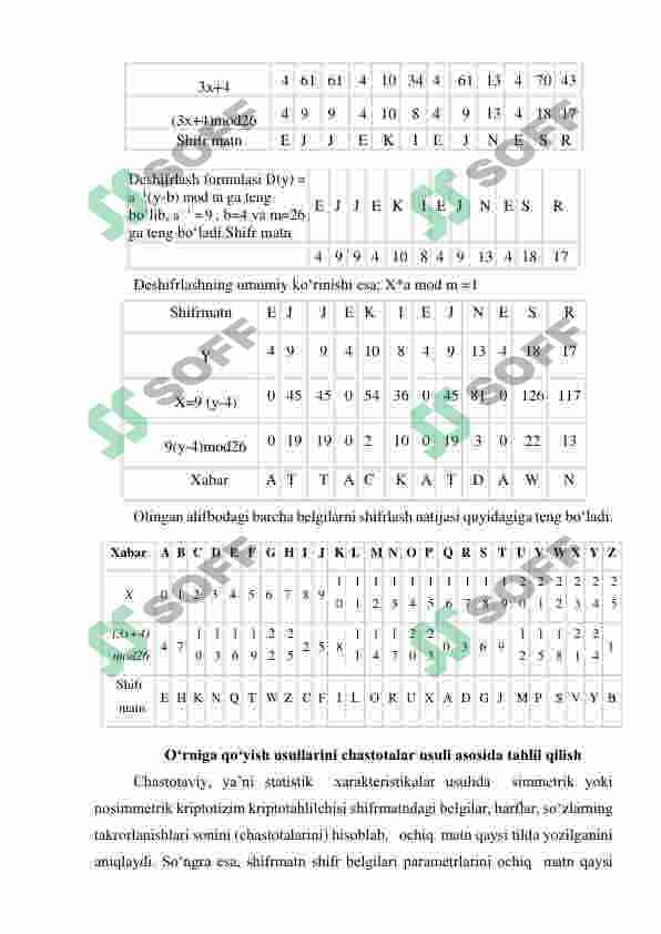 Bir qiymatli o‘rniga qo‘yishga asoslangan shifrlar tahlili. Bigram  akslantirish Affin shifri misolida. 2