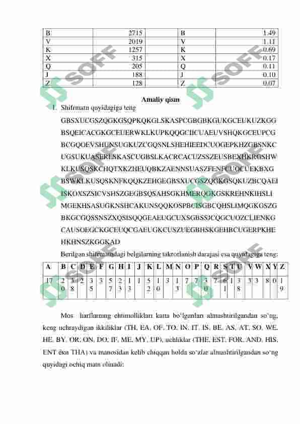 Bir qiymatli o‘rniga qo‘yishga asoslangan shifrlar tahlili. Bigram  akslantirish Affin shifri misolida. 4