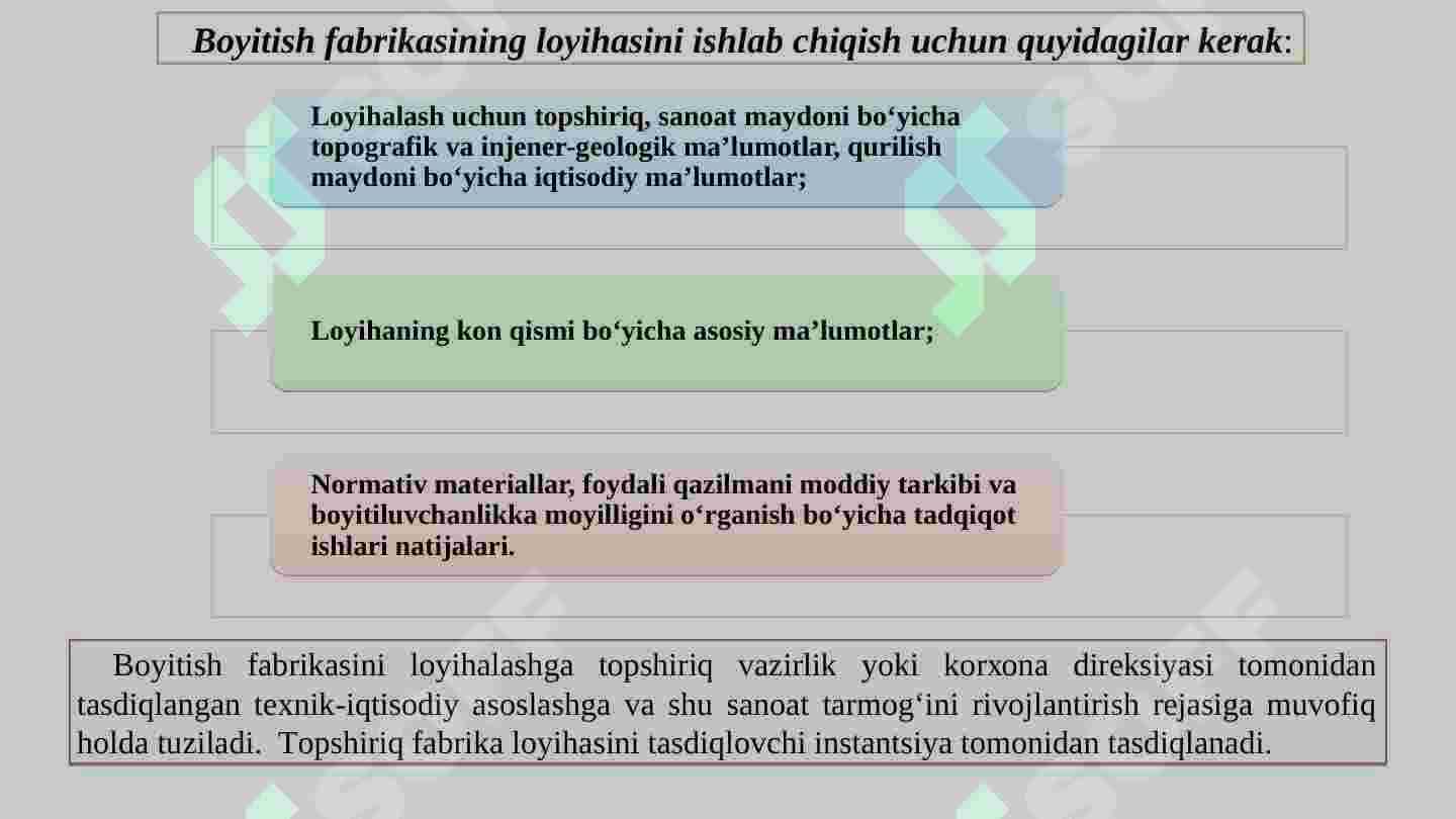 Boyitish fabrikalarini loyihalash 2