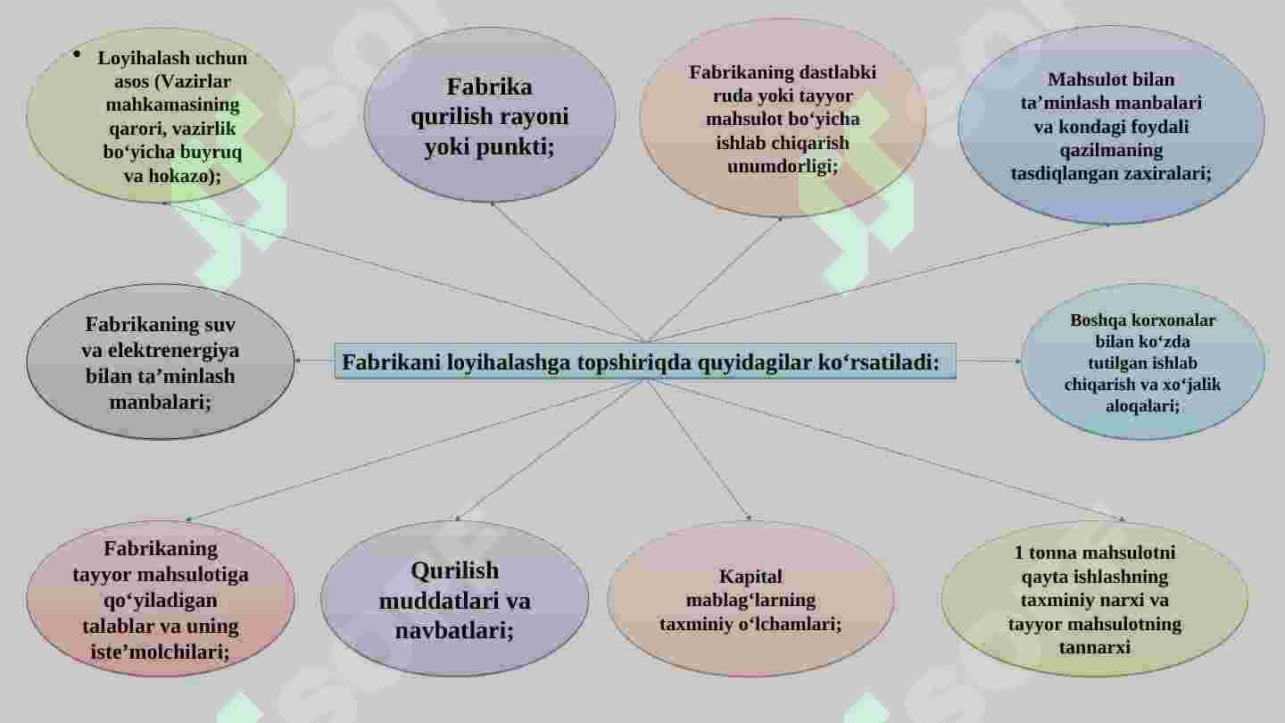 Boyitish fabrikalarini loyihalash 3