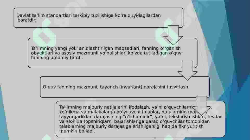 Davlat ta’lim standartlarining mazmuni 3