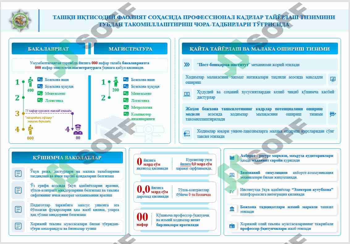Infografik taqdimot 2