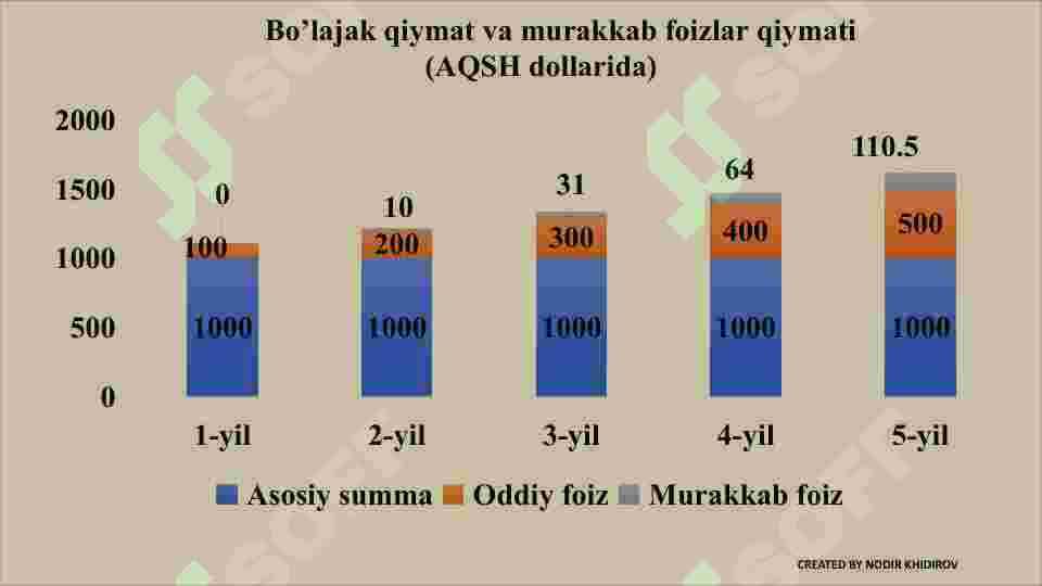 Pulning davriy qiymati va pul oqimlarining diskontli tahlili 8