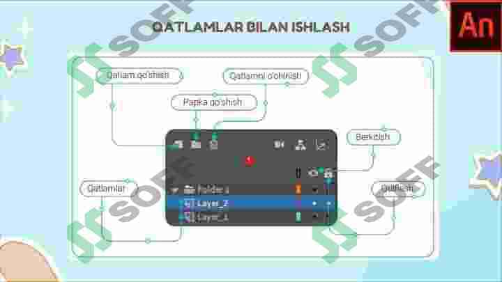 ADOBE ANIMATE DASTURIDA QATLAMLAR BILAN ISHLASH 3