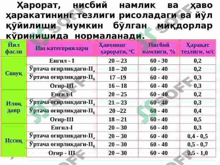 МИКРОИҚЛИМ ШАРОИТИ ВА УНИНГ ИНСОН ФАОЛИЯТИГА ТАЪСИРИ. ИНСОН ОРГАНИЗМИГА МИКРОИҚЛИМ  ПАРАМЕТРЛАРИНИНГ ТАЪСИРИ 4