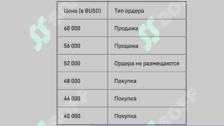 2-qism-Spot tarmoqli savdo strategiyasini qanday o'rnatish kerak. Treyding. 5