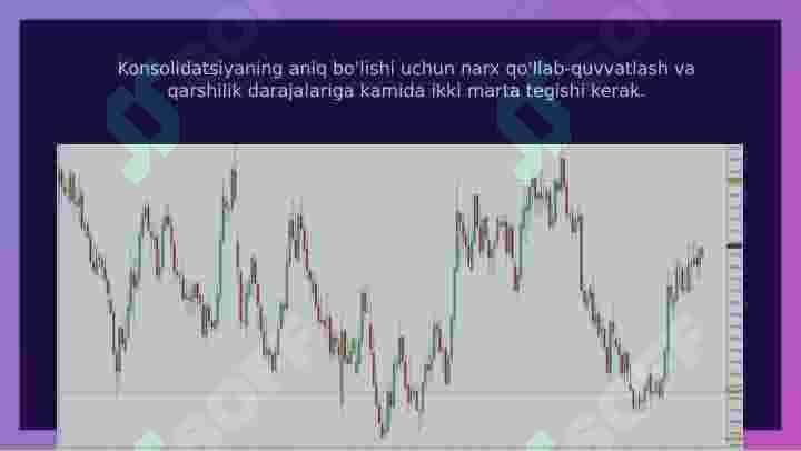 Konsolizatsiya yoki flet treydingni yangi o'rganayotganlar uchun tuzoq. 3