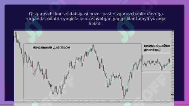 Konsolizatsiya yoki flet treydingni yangi o'rganayotganlar uchun tuzoq. 6