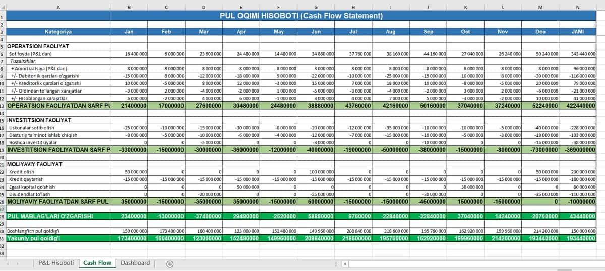 Cash flow statement, p&l statement format 2