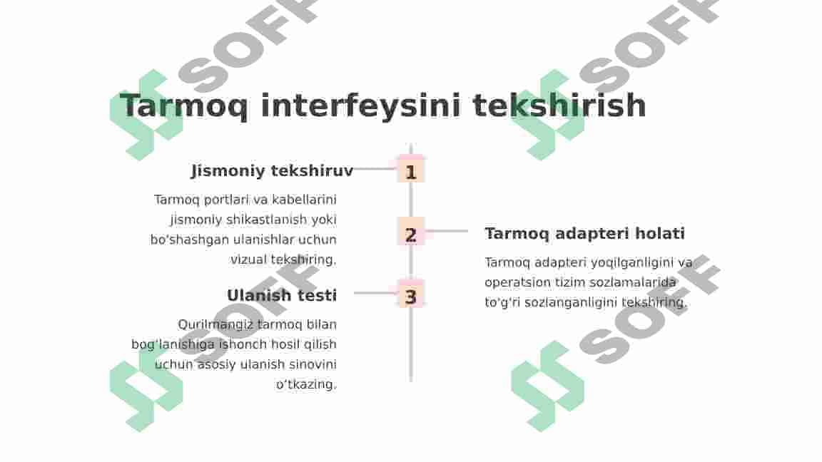 Tarmoqqa ulanish diagnostikasiga kirish 2